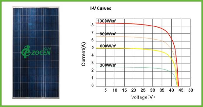 270W modulo solare del silicio da 36 volt del silicio policristallino policristallino del pannello solare