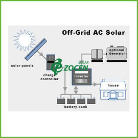sistema residenziale di energia solare di CA 5KW per il computer/stampatrice, 14KWH - 17KWH