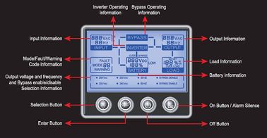 1, 2, 3 KVA 220V - 240V AC ad alta frequenza UPS on-line con RS232, SNMP, USB / 8A 50-60 Hz