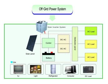 Ininterrotto fuori dalla sinusoide pura 1000W - 6000W dei sistemi di energia solare di griglia