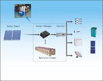 12V 24V 48V fuori dal regolatore solare 1000W - 6000W dei sistemi di energia solare di griglia