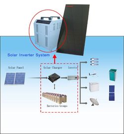 12V 24V 48V fuori dal regolatore solare 1000W - 6000W dei sistemi di energia solare di griglia
