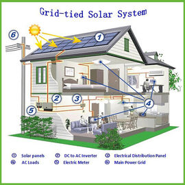 La griglia trifase dell'invertitore ha legato il sistema 10KW di energia solare per la casa