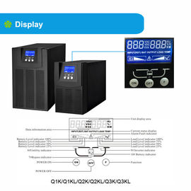 gruppo di continuità puro della sinusoide 1000W/20000W/30000W con la funzione di AVR per gli elettrodomestici
